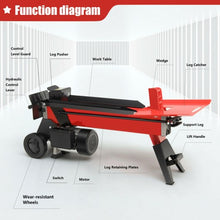 Load image into Gallery viewer, 7-Ton Horizontal Electric Log Splitter with 2000W Motor and Wheels