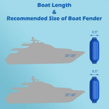 Load image into Gallery viewer, 4 Ribbed Marine 8.5" x 27" Boat Fender Vinyl Bumper-Blue