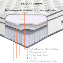 Load image into Gallery viewer, Jenna 8" Innerspring and Foam Narrow Twin Mattress by Modway
