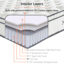 Load image into Gallery viewer, Jenna 14" Innerspring and Foam California King Mattress by Modway
